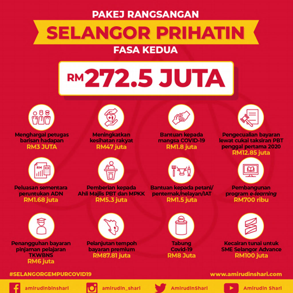 Infografik Pakej Rangsangan Selangor Prihatin Fasa Kedua