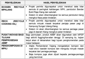 alasan penggunaan proyeksi utm pada peta rbi