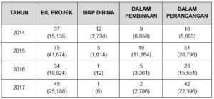 RUMAH SELANGORKU JENIS A DAN B | Dewan Negeri Selangor