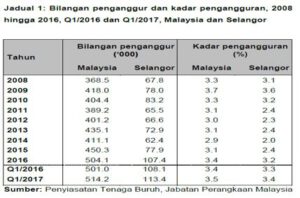 Kumpulan etnik di malaysia