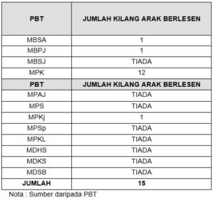 Kilang Arak Dewan Negeri Selangor