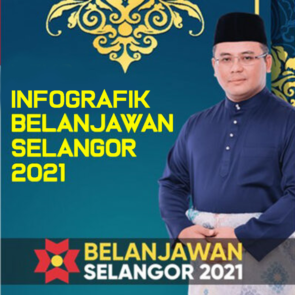 Infografik Belanjawan Selangor 2021